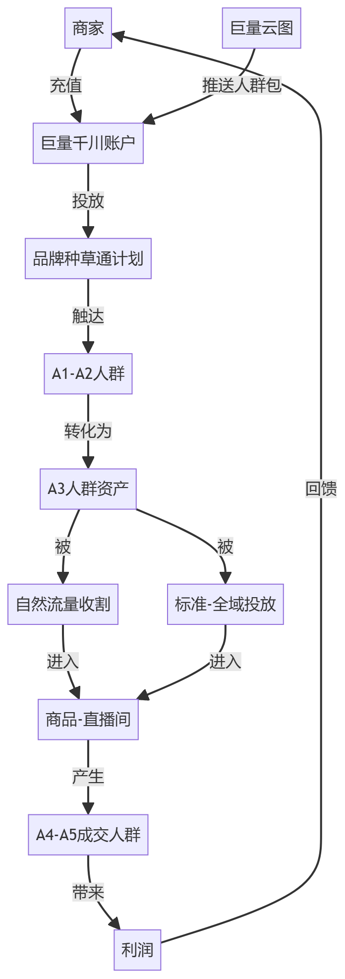 核心商业逻辑拆解